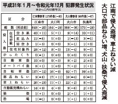 署 犬山 警察